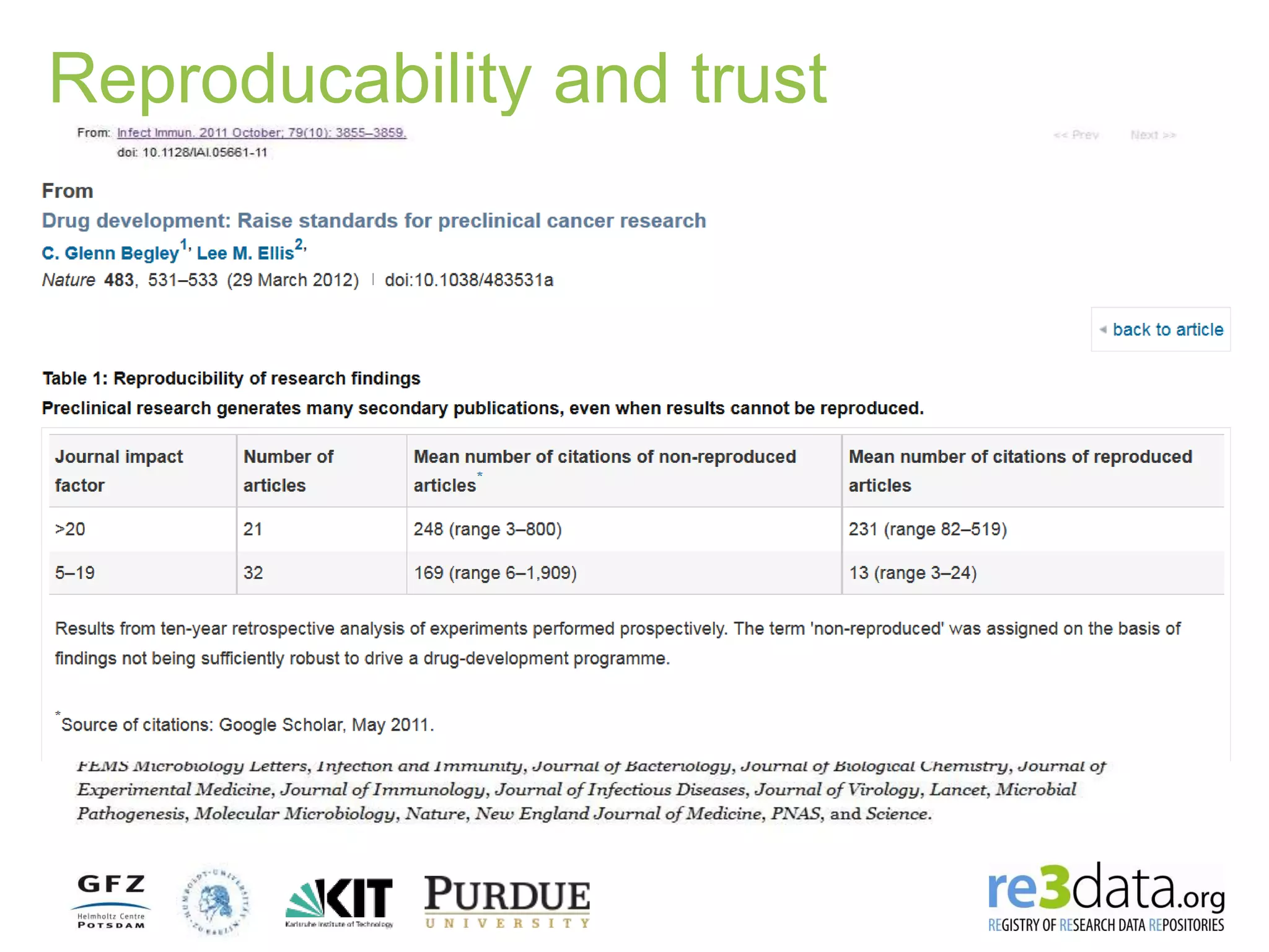 Reproducability and trust
 