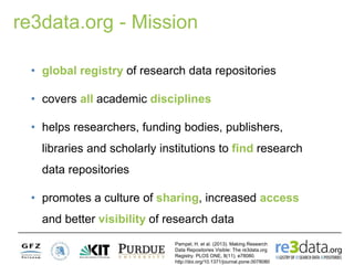 re3data.org - Mission
• global registry of research data repositories
• covers all academic disciplines
• helps researchers, funding bodies, publishers,
libraries and scholarly institutions to find research
data repositories
• promotes a culture of sharing, increased access
and better visibility of research data
Pampel, H. et al. (2013). Making Research
Data Repositories Visible: The re3data.org
Registry. PLOS ONE, 8(11), e78080.
http://doi.org/10.1371/journal.pone.0078080
 