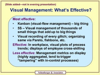 Visual Management: What’s Effective? ,[object Object],[object Object],[object Object],[object Object],[object Object],[object Object],Schonberger & Associates (Slide added—not in evening presentation) 