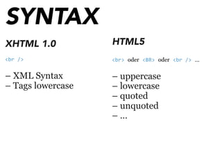 SYNTAX
XHTML 1.0
<br	
  />
– XML Syntax
– Tags lowercase
HTML5
<br> oder <BR> oder <br	
  /> …
– uppercase
– lowercase
– quoted
– unquoted
– …
 