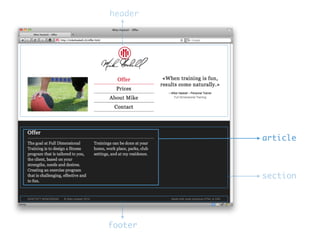 header
section
footer
article
 