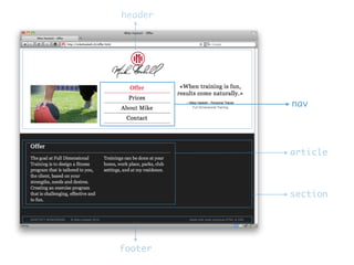 header
section
footer
nav
article
 