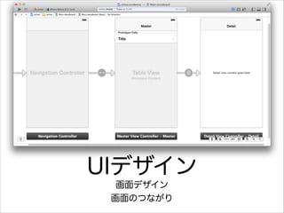 UIデザイン
画面デザイン
画面のつながり

 