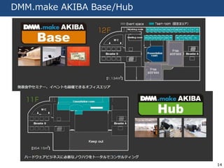 14 
DMM.make AKIBA Base/Hub 
 