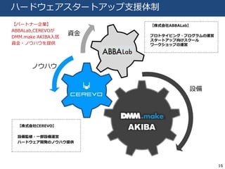 16 
ϩ`ɥ`ȥå֧Ԯ 
Y 
Υϥ 
O 
ѩ`ȥʩ`I 
ABBALab,CEREVO 
DMM.make AKIBA 
Y?Υϥṩ 
ʽCEREVO 
OO?һO\ 
ϩ`ɥ_kΥΥϥṩ 
ʽABBALab 
ץȥԥ?ץ\ 
`ȥå򤱥` 
`åפ\ 
 