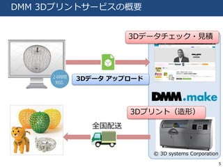 5 
DMM 3Dץȥ`ӥθҪ 
3Dǩ`å?Ҋe 
3Dǩ`åץ` 
ȫ 
3DץȣΣ 
? 3D systems Corporation 
 