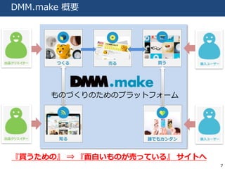 7 
DMM.make Ҫ 
ΤŤΤΥץåȥե` 
IΡ? פΤӤäƤ롻Ȥ 
 