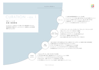 https://schoo.jp/
キャリアアップをサポート
マネージャー
プレーヤー
(2年目∼5年目)
内定者・
インターン
1 . E x c e l 入 門・正しい使い方と考え方（ 全 6 回 ）
2 .「 見た目が9 割 」時 代に最 低 限おさえたいビジネスファッションの基 本
3 .ビジネスパーソンのためのP o w e r P o i n t 入 門（ 全 3 回 ）
4 . W o r d 入 門   仕 事 上のドキュメント作 成 効 率 化（ 全 3 回 ）
5 . 今さら聞けないコミュニケーションの基 本∼挨 拶と基 本コミュニケーション
新卒
(1年目)
1 . 新 入 社員がイチ早く成 果を出すために必 要な5つのこと【グロービス経 営 大 学 院 特 別 授 業 】
2 .目標を達 成するための技 術「 P D C F Aサイクル」を学ぶ
3 .グロービスが教える！「どこにいっても通 用する人 」になる法 則
4 .プレゼンテーションのための分かりやすい資 料 作 成（ 全 2 回 ）
5 . 投 資 銀 行 流・ビジネスシミュレーションのためのエクセル入 門（ 全 3 回 ）
1 .プロジェクトリーダーになったら学ぶべき、プロジェクト・マネジメント入 門
2 . 新 人プロジェクトリーダーが抑えるべき勘 所
3 .プロジェクトマネジメントとリーダーシップ論
4 . 成 果を出す人だけがやっている仕 事の進め方とは？
5 .ビジネスで一 番 簡 単に数 字を使う方 法
6 . 法 人 営 業に携わる全ての人が学んでおくべき考え方
1 . 企業内新規事業開発のトリセツ（全4回）
2 .ハイパフォーマンスを出し続ける社 会 人のための時 間マネジメント
3 .アドラー心 理 学に学ぶマネジメント∼叱らずに育てる方 法∼
4 . 戦 略 思 考・フレームワークを現 場で活 用するポイント
5 .メンバーの力を最 大 化するチームマネジメント
CURATION –ex.1
授 業キュレーション例
営 業・事 業 開 発
ビジネスマナーやo ﬃ c eソフトの使い方など最 低 限のスキルから、
新規営業先の開拓やチームのマネジメント、最終的には社内新規
事業の立ち上げまで
 