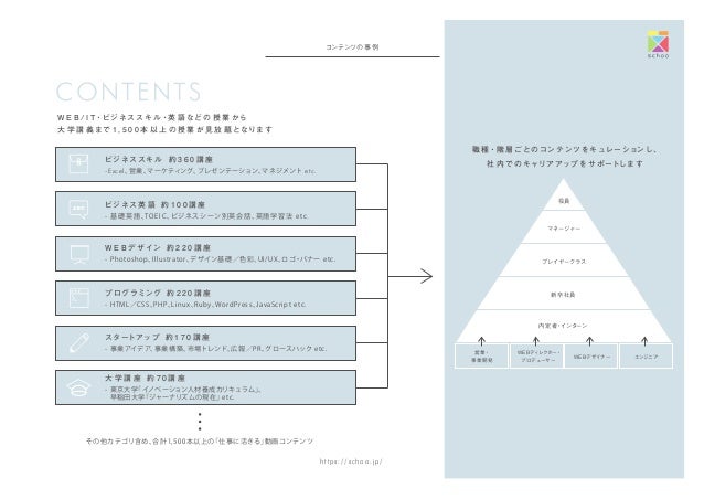 Schoo法人利用 ビジネスプランのご案内
