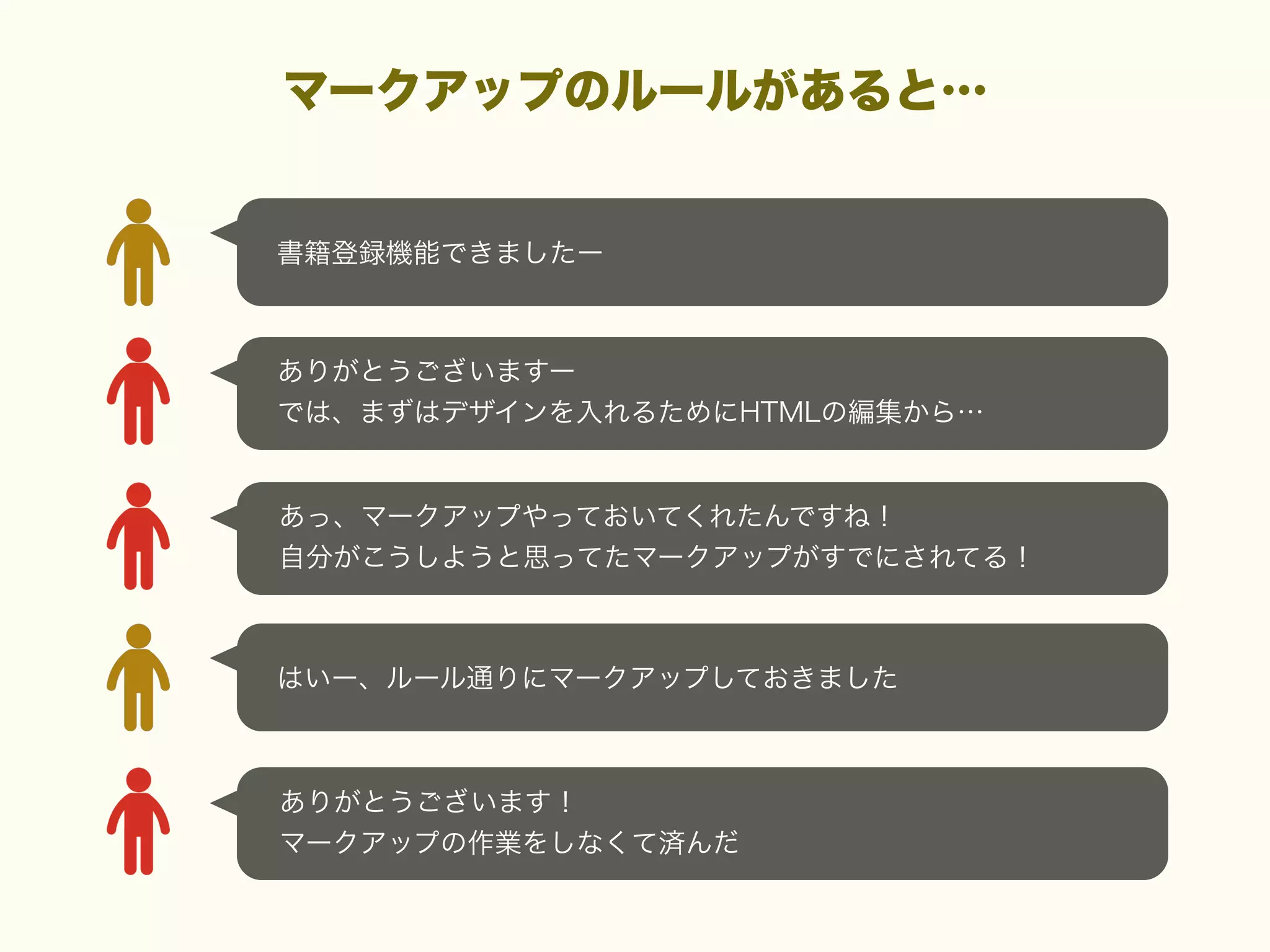 マークアップのルールがあると…

書籍登録機能できましたー

ありがとうございますー
では、まずはデザインを入れるためにHTMLの編集から…

あっ、マークアップやっておいてくれたんですね！
自分がこうしようと思ってたマークアップがすでにされてる！

はいー、ルール通りにマークアップしておきました

ありがとうございます！
マークアップの作業をしなくて済んだ

 