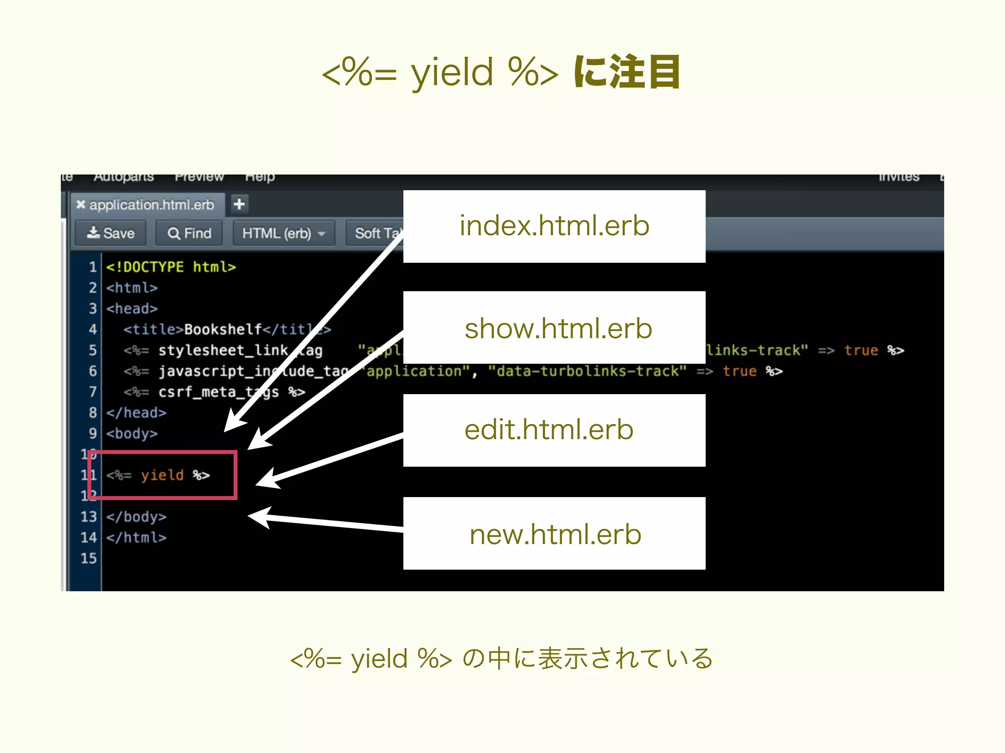 <%= yield %> に注目

index.html.erb

show.html.erb

edit.html.erb

new.html.erb

<%= yield %> の中に表示されている

 