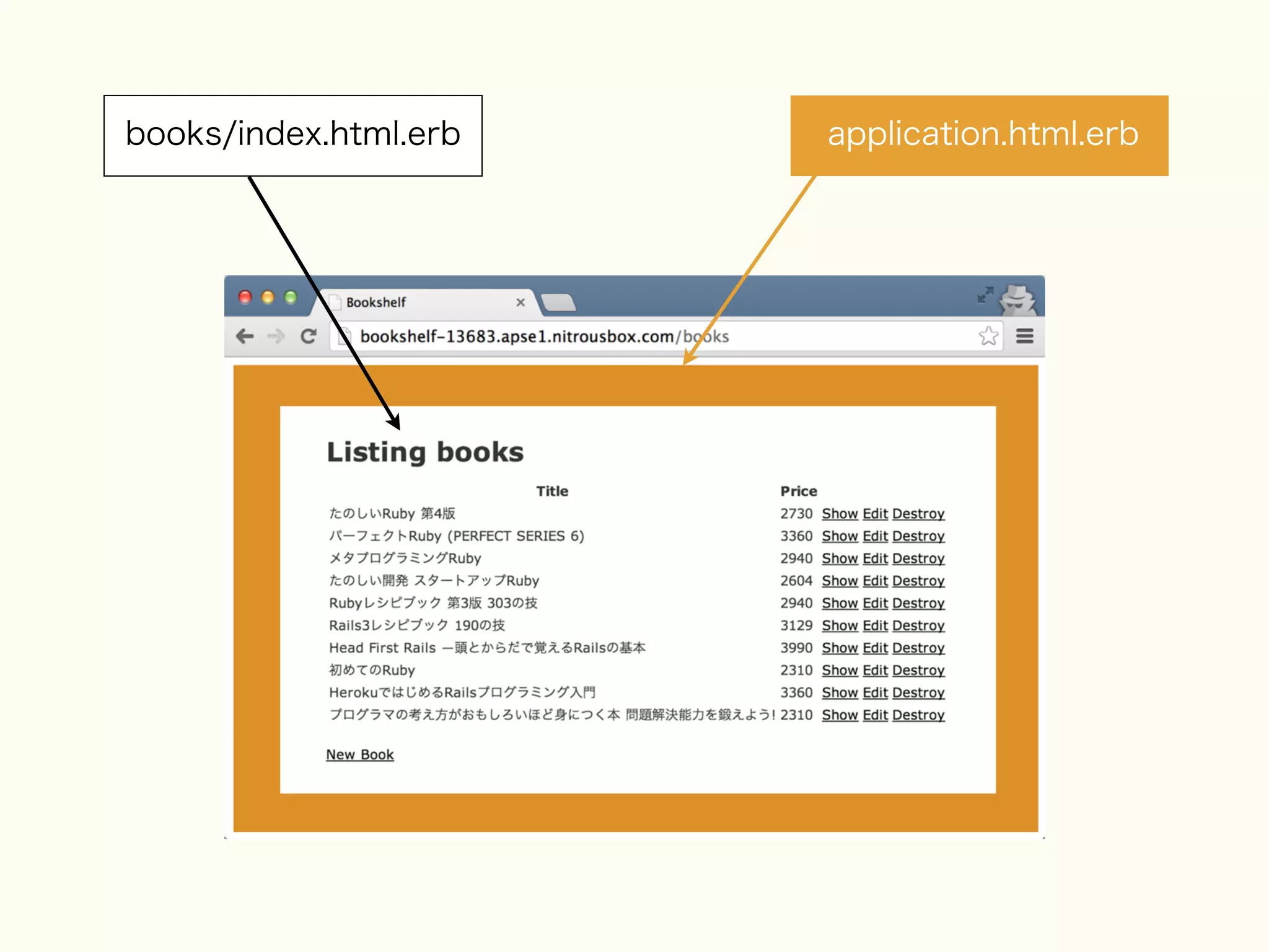 books/index.html.erb

application.html.erb

 
