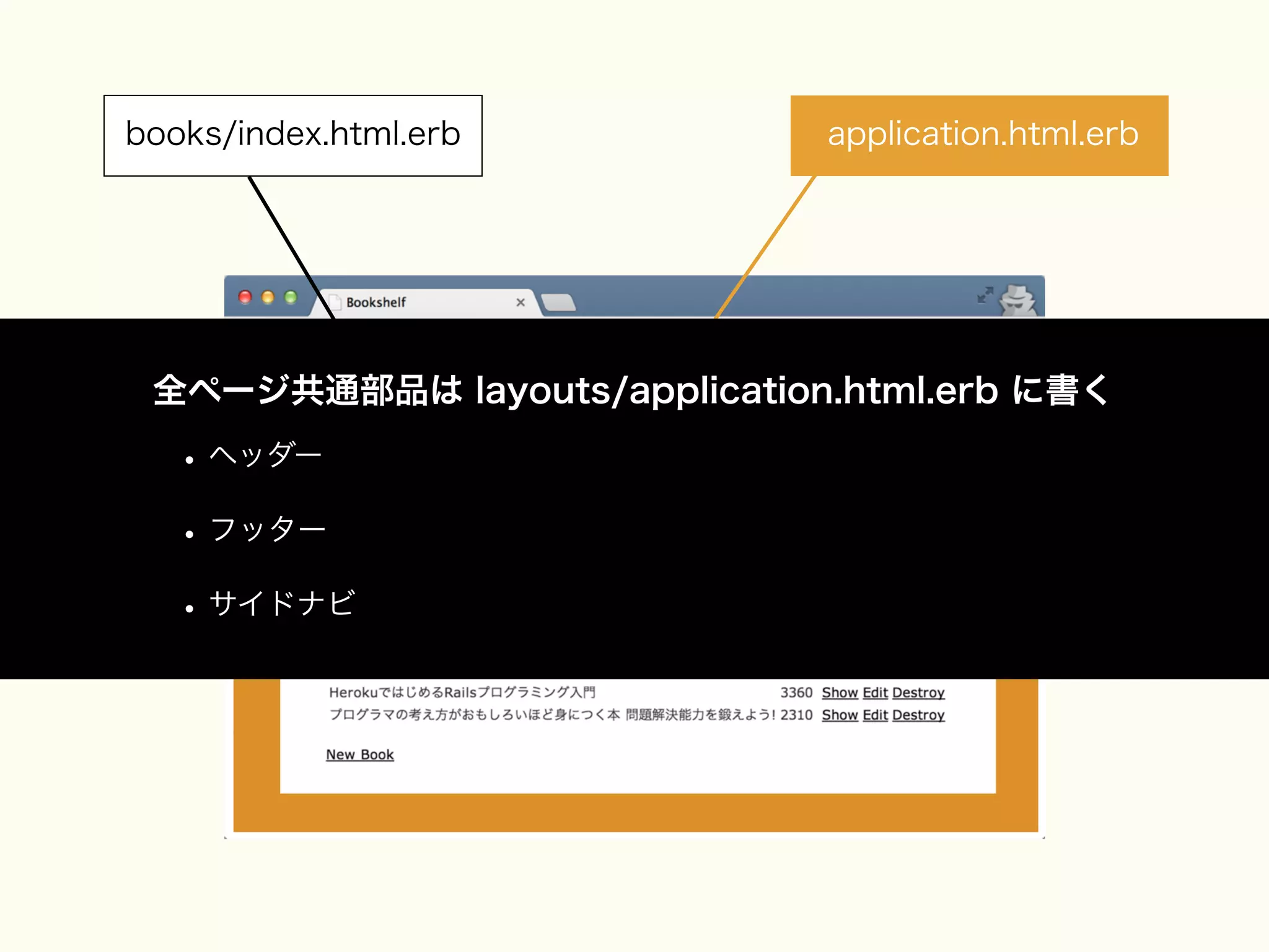 books/index.html.erb

application.html.erb

全ページ共通部品は layouts/application.html.erb に書く

• ヘッダー
• フッター
• サイドナビ

 