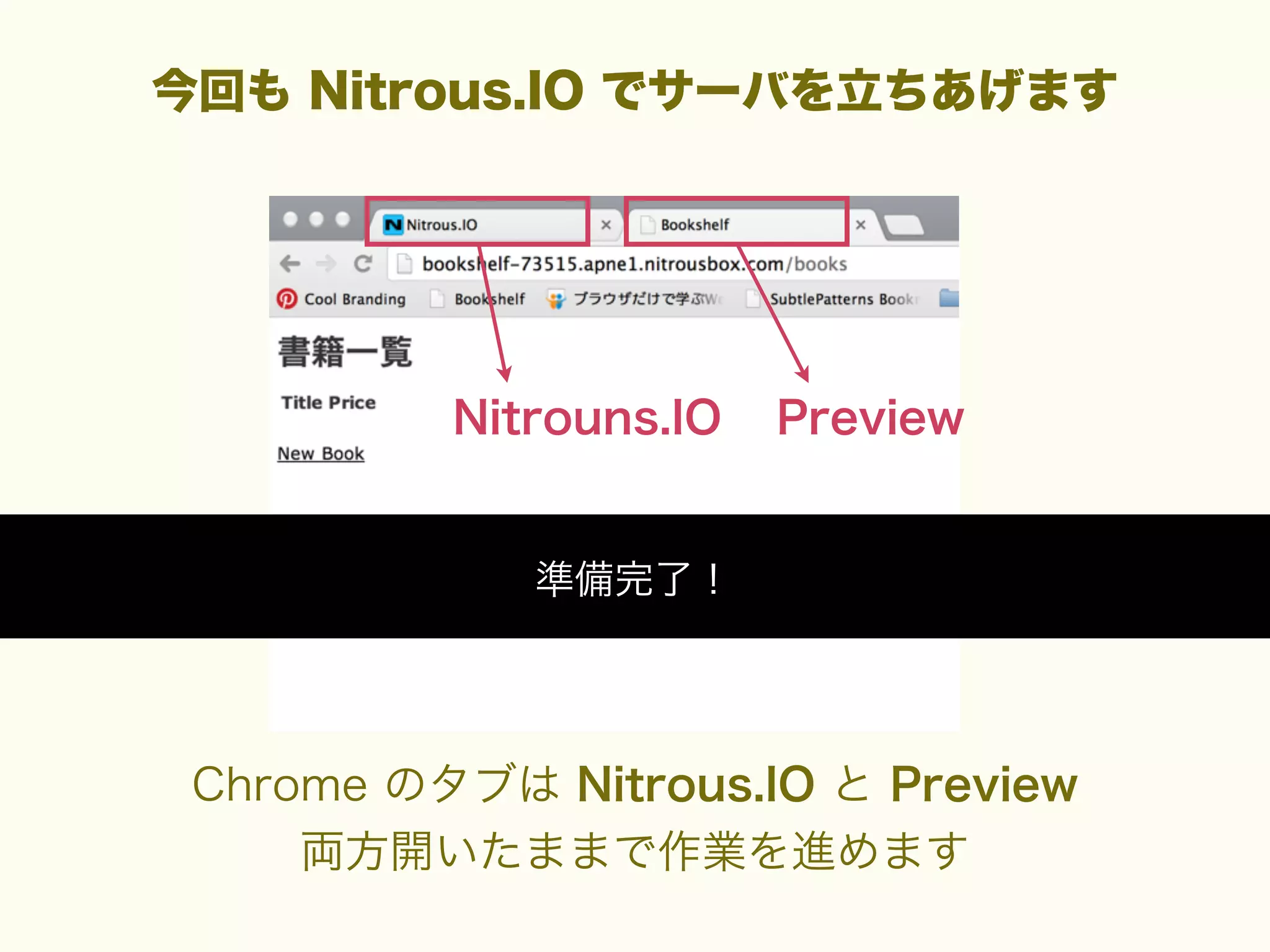 今回も Nitrous.IO でサーバを立ちあげます

Nitrouns.IO

Preview

準備完了！

Chrome のタブは Nitrous.IO と Preview
両方開いたままで作業を進めます

 