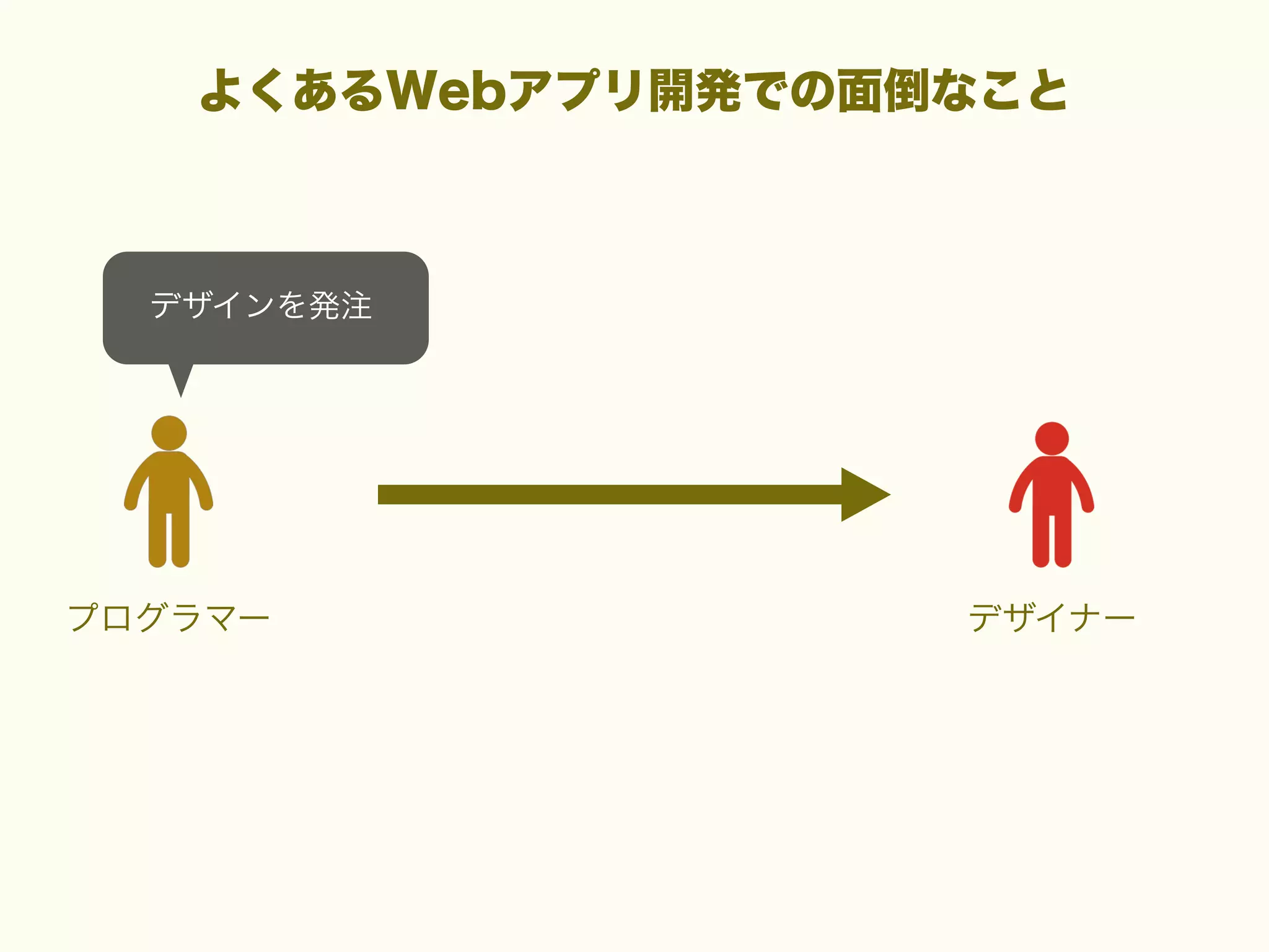 よくあるWebアプリ開発での面倒なこと

デザインを発注

プログラマー

デザイナー

 