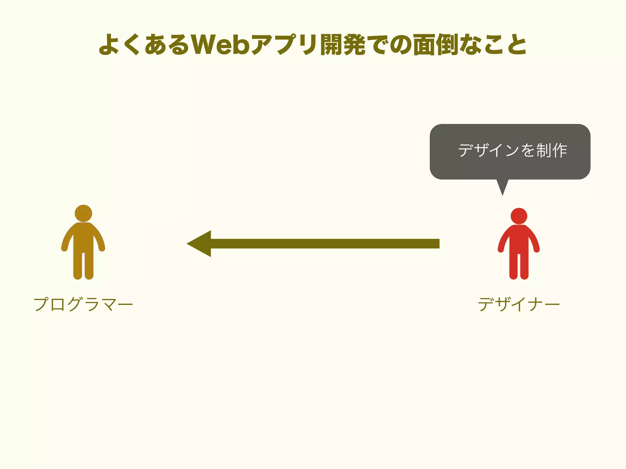 よくあるWebアプリ開発での面倒なこと

デザインを制作

プログラマー

デザイナー

 