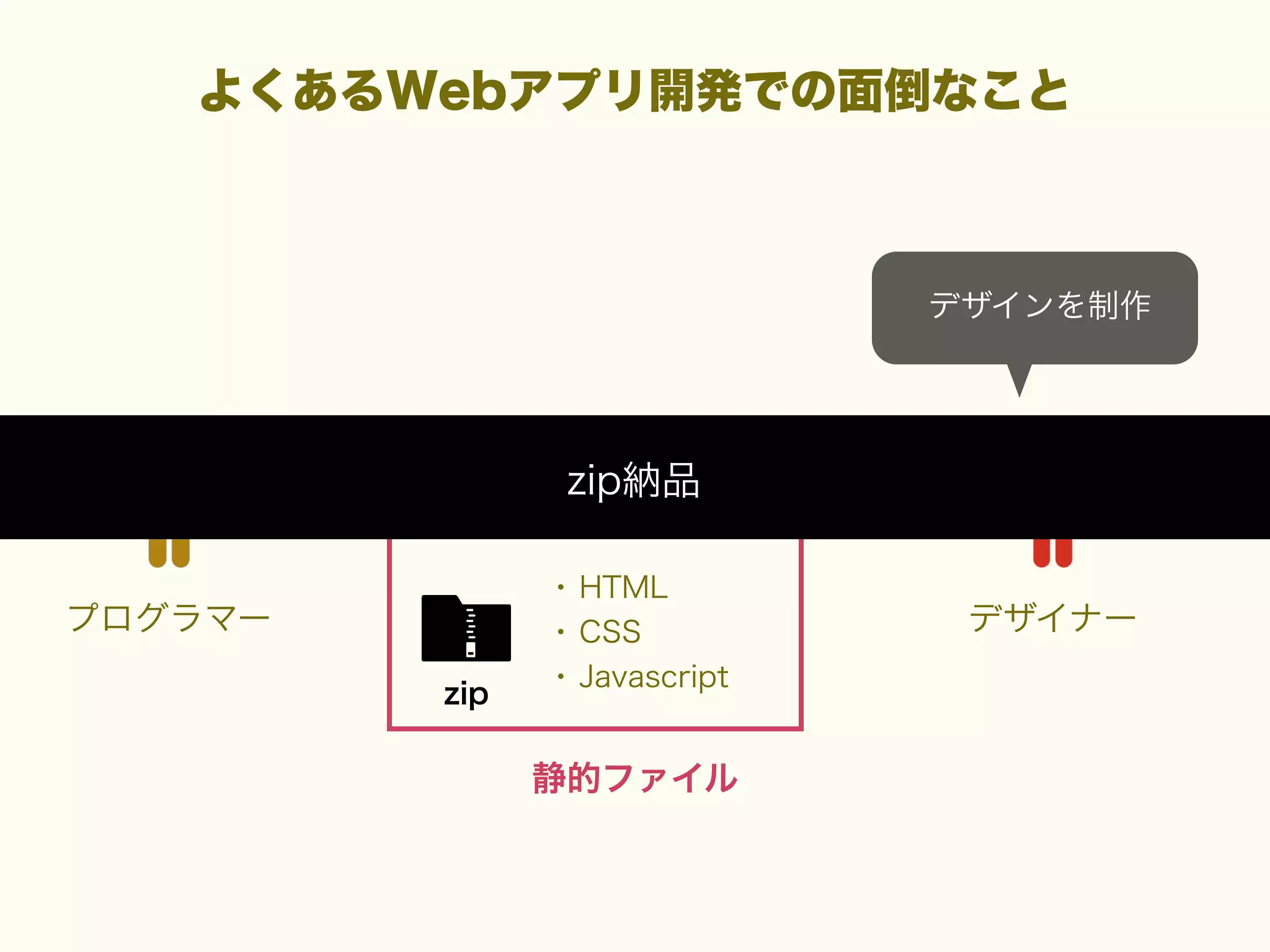 よくあるWebアプリ開発での面倒なこと

デザインを制作

zip納品

プログラマー
zip

• HTML
• CSS
• Javascript
静的ファイル

デザイナー

 