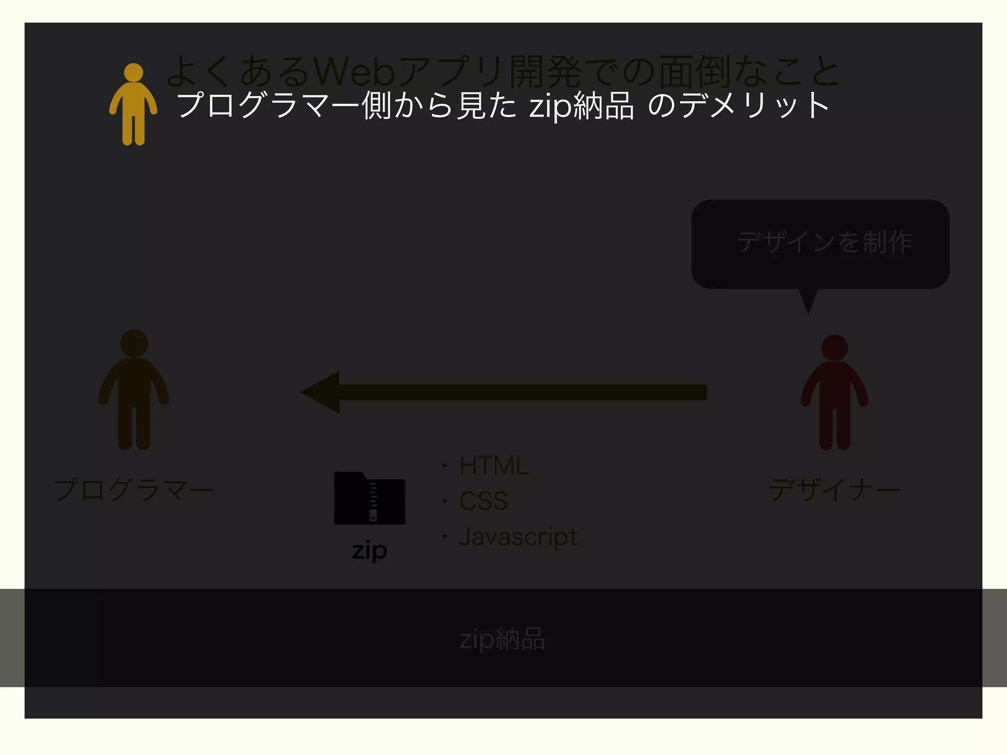 よくあるWebアプリ開発での面倒なこと
プログラマー側から見た zip納品 のデメリット

デザインを制作

プログラマー
zip

• HTML
• CSS
• Javascript

zip納品

デザイナー

 