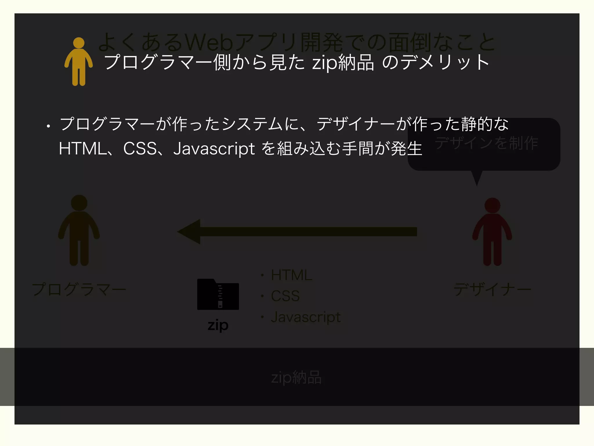 よくあるWebアプリ開発での面倒なこと
プログラマー側から見た zip納品 のデメリット

• プログラマーが作ったシステムに、デザイナーが作った静的な
HTML、CSS、Javascript を組み込む手間が発生 デザインを制作

プログラマー
zip

• HTML
• CSS
• Javascript

zip納品

デザイナー

 