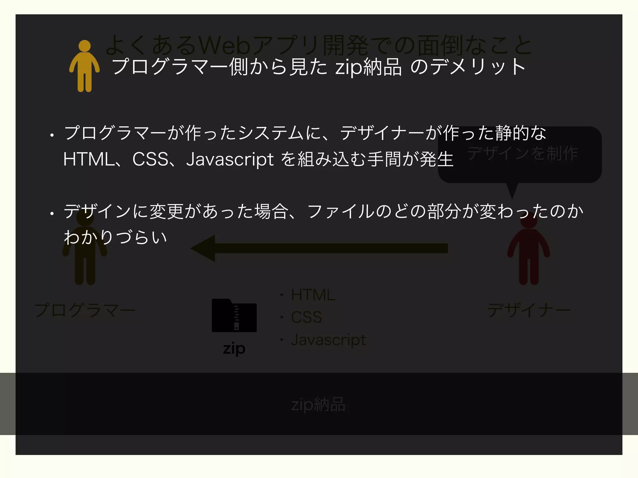 よくあるWebアプリ開発での面倒なこと
プログラマー側から見た zip納品 のデメリット

• プログラマーが作ったシステムに、デザイナーが作った静的な
HTML、CSS、Javascript を組み込む手間が発生 デザインを制作

• デザインに変更があった場合、ファイルのどの部分が変わったのか
わかりづらい

プログラマー
zip

• HTML
• CSS
• Javascript

zip納品

デザイナー

 