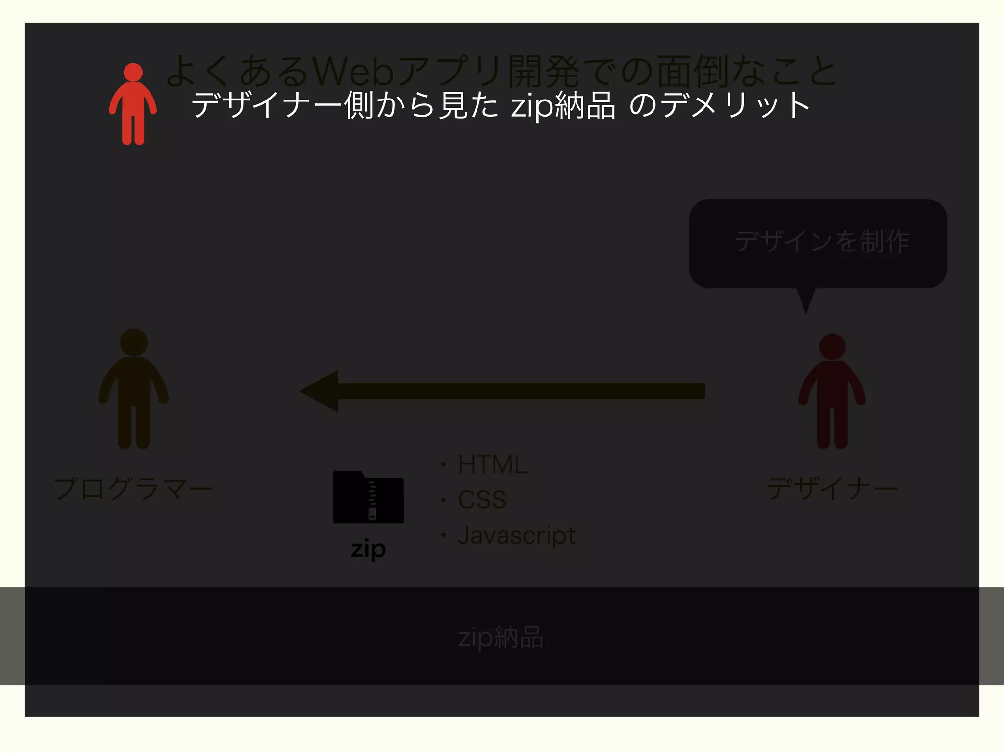 よくあるWebアプリ開発での面倒なこと
デザイナー側から見た zip納品 のデメリット

デザインを制作

プログラマー
zip

• HTML
• CSS
• Javascript

zip納品

デザイナー

 
