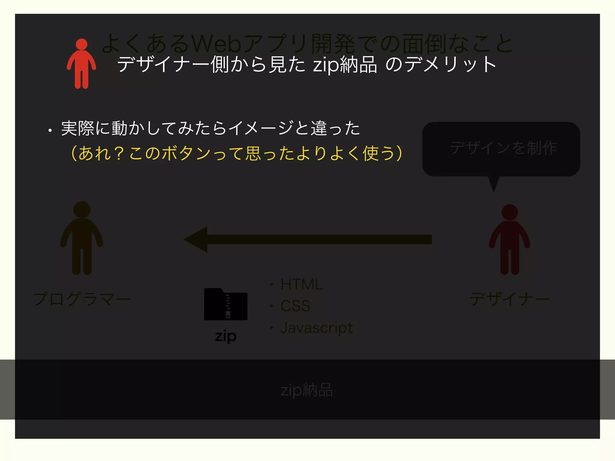 よくあるWebアプリ開発での面倒なこと
デザイナー側から見た zip納品 のデメリット

• 実際に動かしてみたらイメージと違った
（あれ？このボタンって思ったよりよく使う）

プログラマー
zip

• HTML
• CSS
• Javascript

zip納品

デザインを制作

デザイナー

 