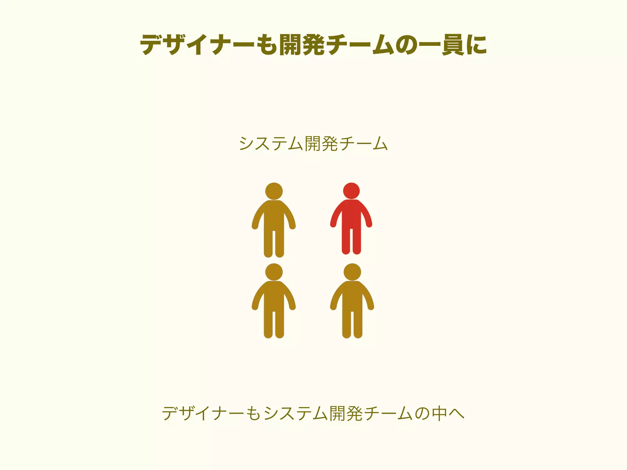 デザイナーも開発チームの一員に

システム開発チーム

デザイナーもシステム開発チームの中へ

 
