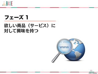 ©2014 BASEinc.
フェーズ 1
欲しい商品（サービス）に
対して興味を持つ
13
 