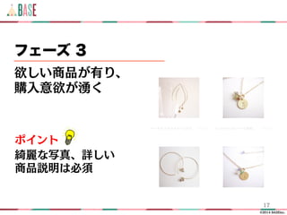 ©2014 BASEinc.
フェーズ 3
欲しい商品が有り、
購入意欲が湧く
17
綺麗な写真、詳しい
商品説明は必須
ポイント
 