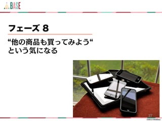 ©2014 BASEinc.
他の商品も買ってみよう
という気になる
フェーズ 8
27
 