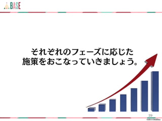 ©2014 BASEinc.
それぞれのフェーズに応じた
施策をおこなっていきましょう。
29
 
