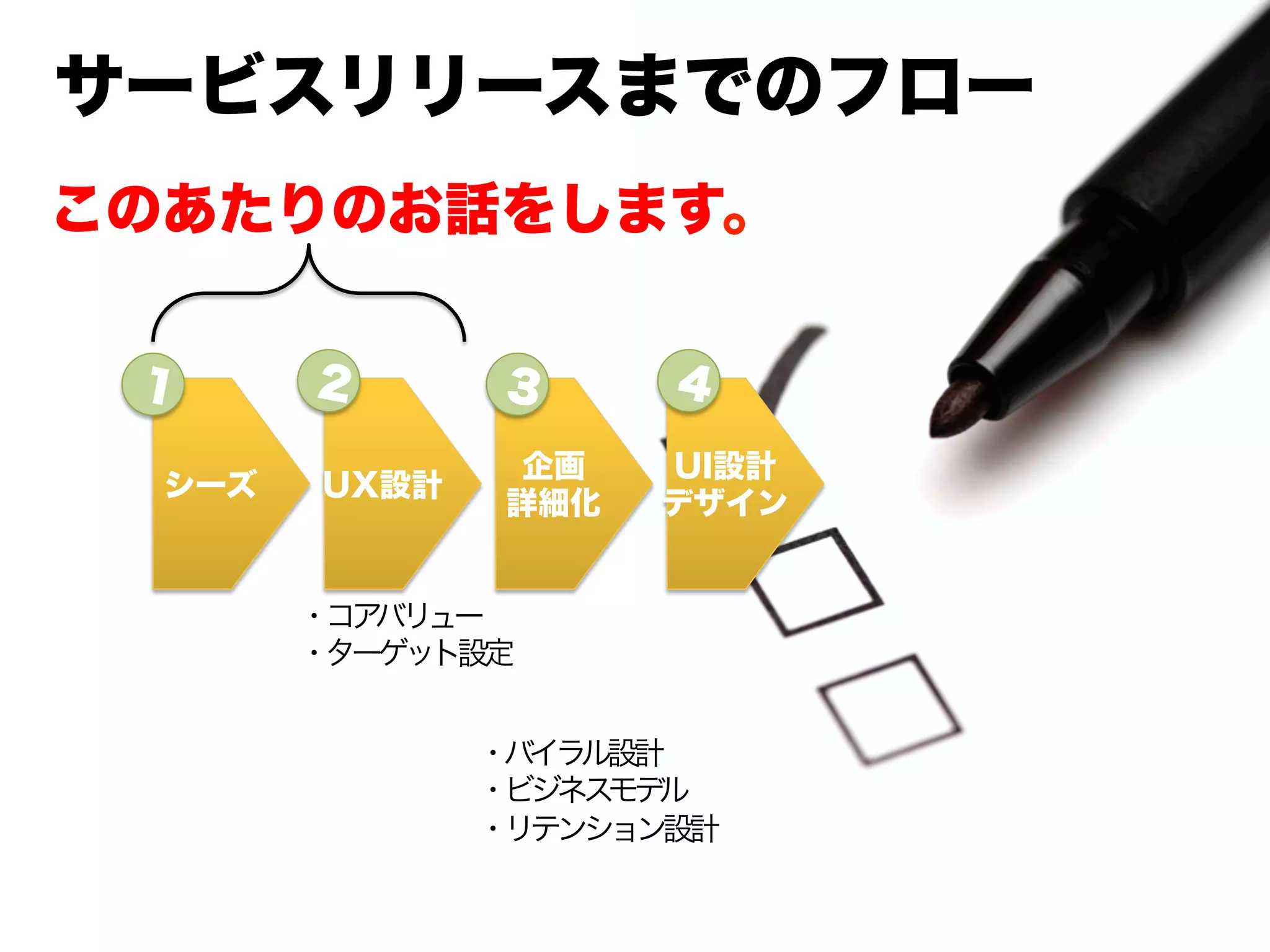 サービスリリースまでのフロー
このあたりのお話をします。


 1       2         3       4
                    企画    UI設計
  シーズ    UX設計
                   詳細化    デザイン


        ・コアバリュー	
  
        ・ターゲット設定	
  


                 ・バ ル設計	
  
                   イラ
                 ・ビジネス ル	
  
                      モデ
                 ・リテンション設計	
  
 