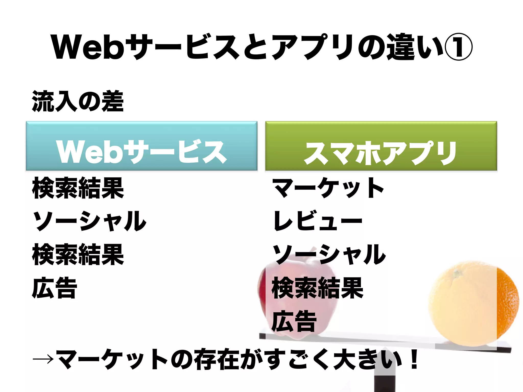 Webサービスとアプリの違い①
流入の差

 Webサービス    スマホアプリ
検索結果       マーケット
ソーシャル      レビュー
検索結果       ソーシャル
広告         検索結果
           広告
→マーケットの存在がすごく大きい！
 