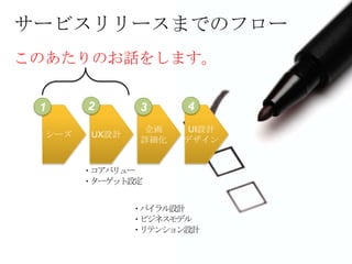 サービスリリースまでのフロー
このあたりのお話をします。



                  企画    UI設計
  シーズ    UX設計
                 詳細化   デザイン


        ・コアバリュー
        ・ターゲット設定


                ・バイラル設計
                ・ビジネスモデル
                ・リテンション設計
 