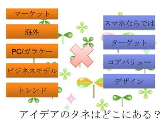 マーケット
          スマホならでは
  海外
          ターゲット
PC/ガラケー
          コアバリュー
ビジネスモデル
           デザイン
 トレンド


 アイデアのタネはどこにある？
 