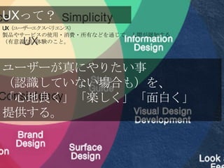 UXって？
UX（ユーザーエクスペリエンス）
製品やサービスの使用・消費・所有などを通じて、人間が認知する
（有意義な）体験のこと。




ユーザーが真にやりたい事
（認識していない場合も）を、
「心地良く」「楽しく」「面白く」
提供する。
 