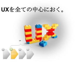 UXを全ての中心におく。




             UX




              企画   UI設計
シーズ   UX設計
             詳細化   デザイン
 