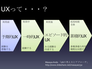 UXって・・・？
利用前     利用中     利用後                 利用時間
                                    全体




予期的UX   一時的UX   エピソード的 累積的UX
                UX
経験を             ある経験を               多種多様な利用
想像する    経験する                        期間を回想する
                内省する




                Masaya Ando 「UXの考え方とアプローチ」
                http://www.slideshare.net/masaya0730
 