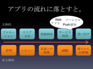 アプリの流れに落とすと。
                  Web ソーシャル
主体的              アプリ Push通知

プロモー   ストア           サービス
              登録画面          思い出す
 ション   文言             利用



              友達との          周りから
 評判    レビュー          UGC
               利用            の評判

非主体的
 