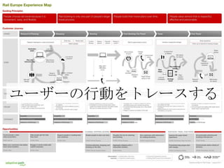 ユーザーの行動をトレースする
 