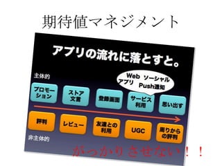期待値マネジメント




 がっかりさせない！！
 
