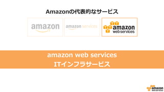Amazonの代表的なサービス
amazon web services
ITインフラサービス
 