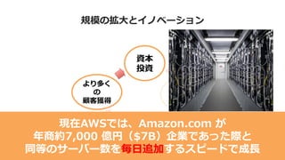 規模の拡大とイノベーション
技術
投資
効率
改善
値下げ
資本
投資
現在AWSでは、Amazon.com が
年商約7,000 億円（$7B）企業であった際と
同等のサーバー数を毎日追加するスピードで成長
より多く
の
顧客獲得
 