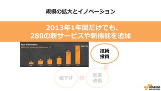 資本
投資
規模の拡大とイノベーション
効率
改善
値下げ
より多く
の
顧客獲得
2013年1年間だけでも、
280の新サービスや新機能を追加
技術
投資
 