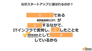 スタートアップである
が
急成長するなかで、
ITインフラで苦労し、解決したことを
としてサービス提供
しているから
①
②
③
④
なぜスタートアップに選ばれるのか？
 