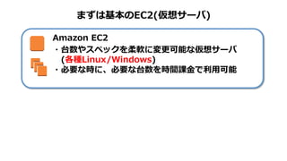 1ｃ
Amazon EC2
・台数やスペックを柔軟に変更可能な仮想サーバ
(各種Linux/Windows)
・初期費用不要で、必要な時に必要な台数を
時間課金で利用可能
・API(Application Programming Interface)で、
起動や停止、スペック変更などの各種操作が可能
まずは基本のEC2(仮想サーバ)
 
