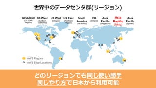 US West
(Northern
California)
US East
(Northern
Virginia)
EU
(Ireland)
Asia
Pacific
(Singapore)
Asia
Pacific
(Tokyo)
GovCloud
(US ITAR
Region)
US West
(Oregon)
South
America
(Sao Paulo)
AWS Regions
AWS Edge Locations
Asia
Pacific
(Sydney)
世界中のデータセンタ群(リージョン)
どのリージョンでも同じ使い勝手
同じやり方で日本から利用可能
 