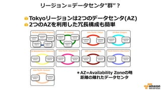 Tokyoリージョンは2つのデータセンタ(AZ)
2つのAZを利用した冗長構成も簡単
リージョン＝データセンタ”群”？
EU (Ireland)
Availability
Zone A
Availability
Zone C
Availability
Zone B
Asia Pacific (Tokyo)
Availability
Zone A
Availability
Zone B
US West (Oregon)
Availability
Zone A
Availability
Zone B
US West(Northern California)
Availability
Zone A
Availability
Zone B
Asia Pacific (Singapore)
Availability
Zone A
Availability
Zone B
AWS GovCloud (US)
Availability
Zone A
Availability
Zone B
South America (Sao Paulo)
Availability
Zone A
Availability
Zone B
US East (Northern Virginia)
Availability
Zone D
Availability
Zone C
Availability
Zone B
Availability
Zone E
Availability
Zone A
Asia Pacific (Sydney)
Availability
Zone A
Availability
Zone B
＊AZ=Availability Zoneの略
距離の離れたデータセンタ
 