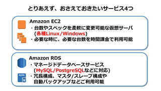 1
Amazon RDS
・マネージドデータベースサービス
(MySQL/PostgreSQLなどに対応)
・冗長構成、マスタ/スレーブ構成や
自動バックアップなどご利用可能
とりあえず、おさえておきたいサービス3つ(つづき)
1
Amazon S3
・容量無制限のオンラインストレージ
・自動的に複数DCに保存し、高い耐久性を実現
・保存した分だけの安価な従量課金
 