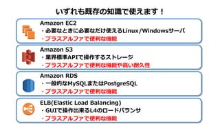 次回の授業ではより具体的な構成を紹介
EC2 EC2
RDS
DB
ELB
AZ①
AWS Cloud
AZ②
Web
App
Web
App
↑スペック
UP
EC2
RDS
ELB
AZ①
AWS Cloud
AZ②
EC2 EC2EC2
Web
App
Web
App
Web
App
Web
App
Webサーバ増
 